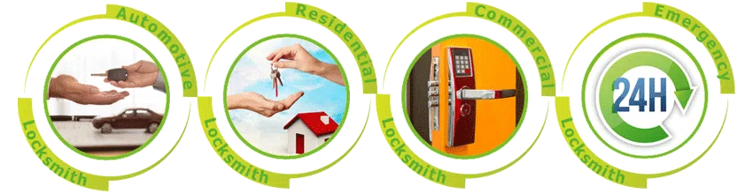 Father Son Locksmith Store Woodbridge, VA 703-574-6797 Father Son Locksmith Store Woodbridge, VA 703-574-6797 - ab-cont-01